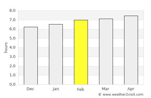 Icod de los Vinos average rain in February