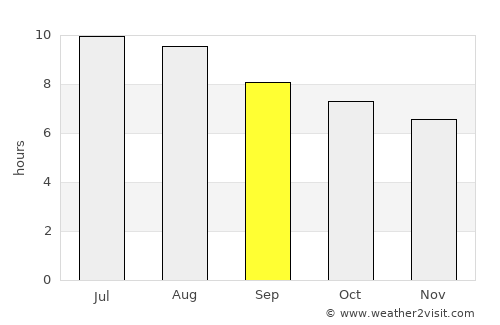 Icod de los Vinos average rain in September