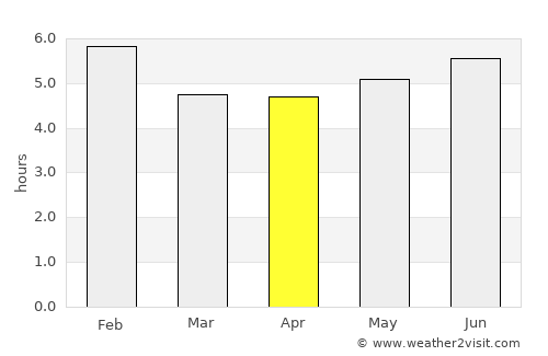 Icononzo average rain in April