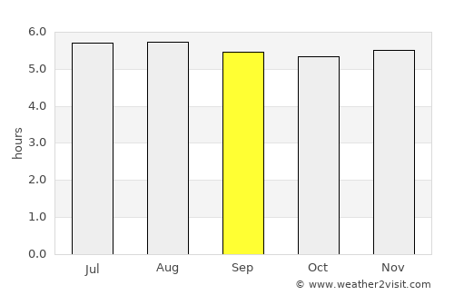 Icononzo average rain in September