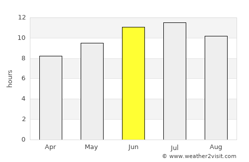 Ida Grove average rain in June