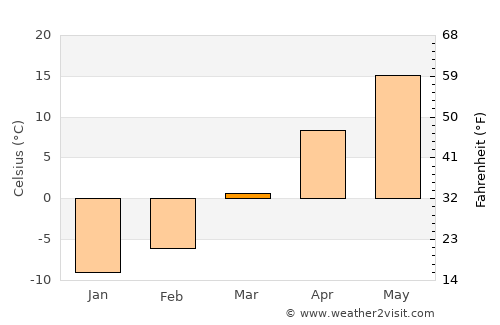 Ida Grove average temperature in March