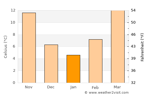 Idabel average temperature in January