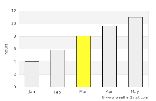 Idaho City average rain in March