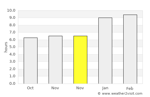 Idappadi average rain in November