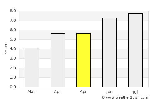Idar-Oberstein average rain in April