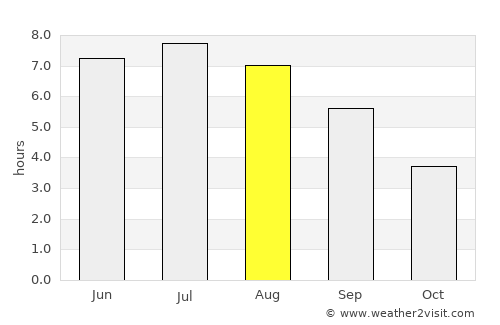 Idar-Oberstein average rain in August