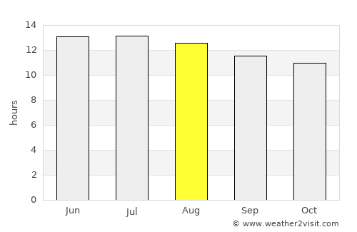 Idfu average rain in August