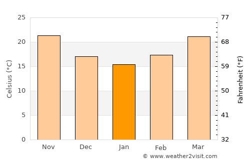 Idfu average temperature in January