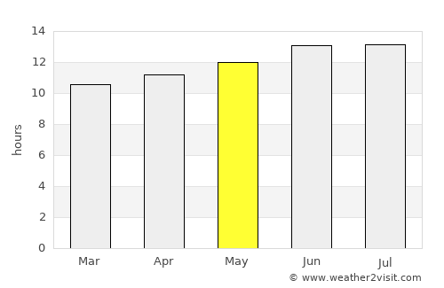 Idfu average rain in May