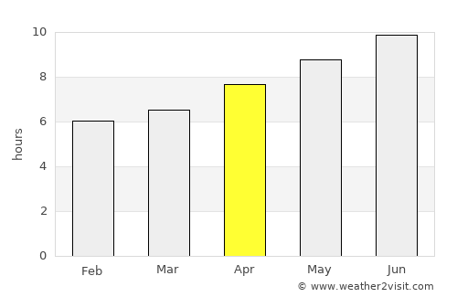 Īdgāh average rain in April