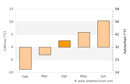 Īdgāh average temperature in April
