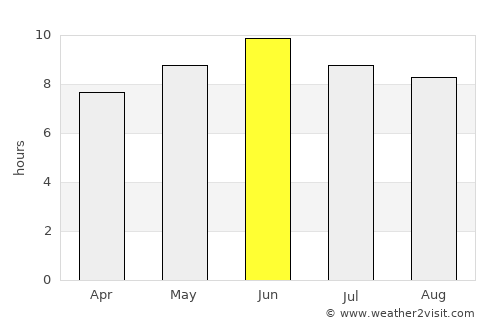 Īdgāh average rain in June