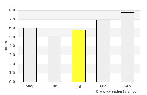 Idiazábal average rain in July