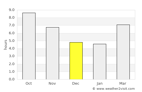 Idlib average rain in December