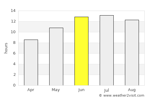 Idlib average rain in June