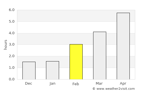 Idstein average rain in February