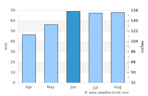 Idstein average rain in June