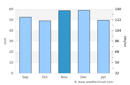 Idstein average rain in November