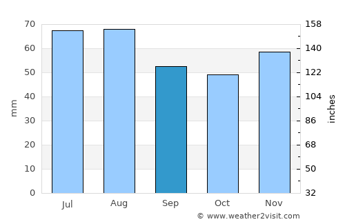 Idstein average rain in September