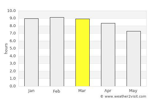 Idukki average rain in March