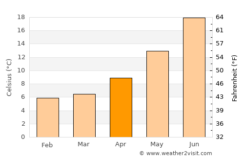Idyllwild-Pine Cove average temperature in April