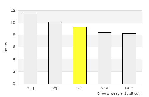 Idyllwild-Pine Cove average rain in October