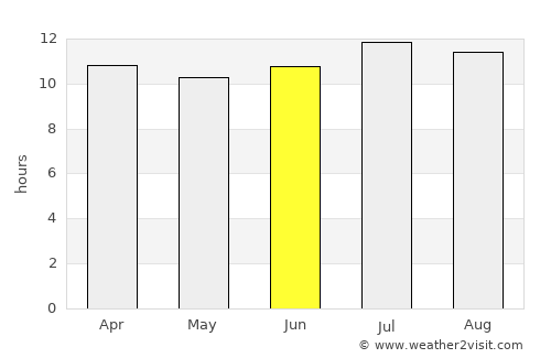 Idyllwild average rain in June