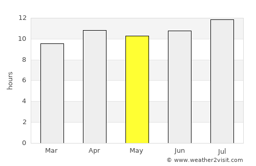 Idyllwild average rain in May