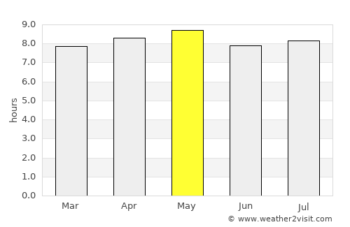 Idzincab average rain in May
