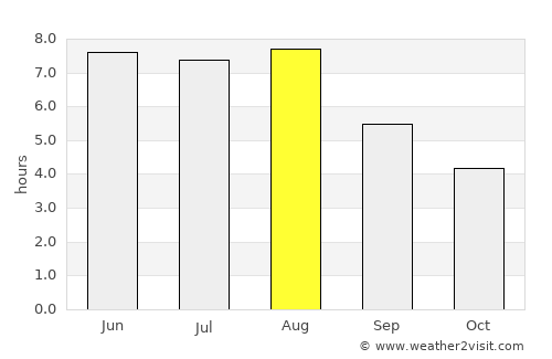 Ieper average rain in August