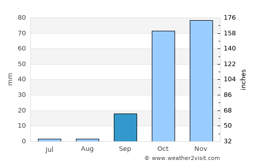 Ierápetra average rain in September