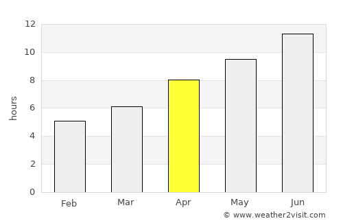 Ierissós average rain in April