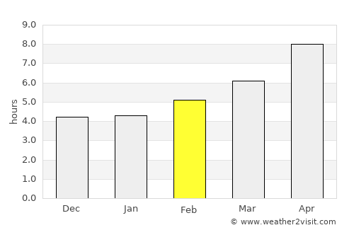 Ierissós average rain in February