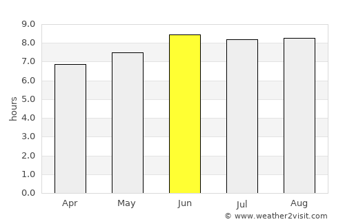Ifakara average rain in June