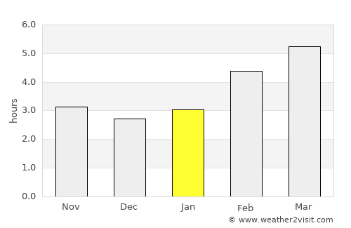Ig average rain in January