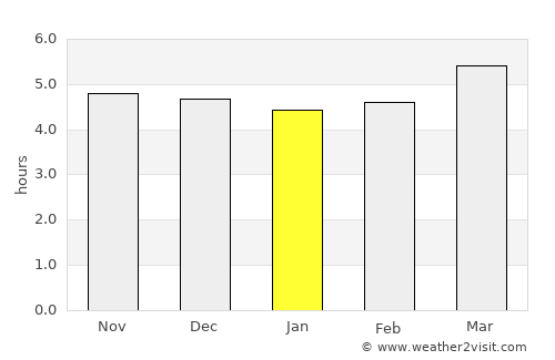 Iga average rain in January