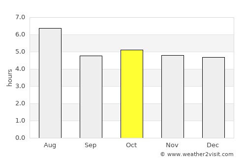 Iga average rain in October