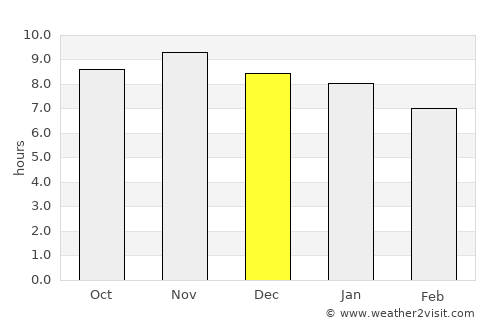 Igaci average rain in December