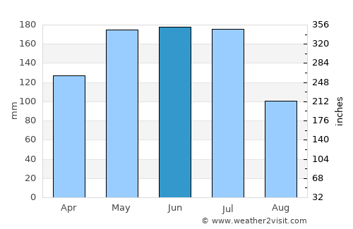Igaci average rain in June