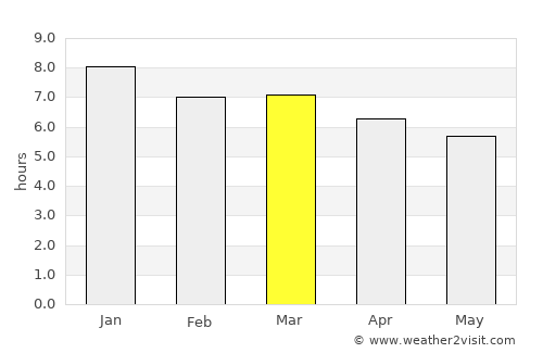 Igaci average rain in March