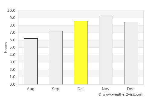 Igaci average rain in October