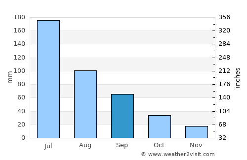 Igaci average rain in September