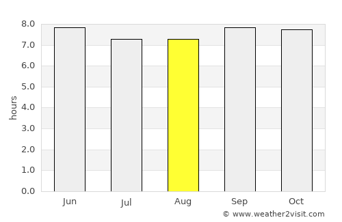 Iganga average rain in August