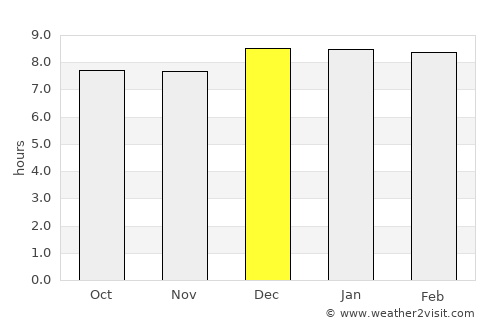 Iganga average rain in December