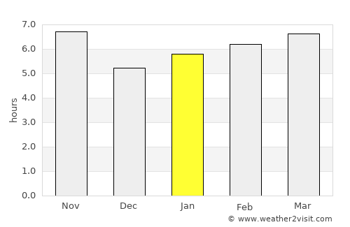 Igarapava average rain in January
