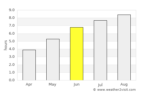 Igarapé Açu average rain in June