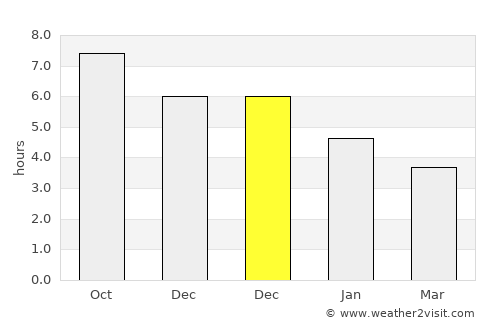 Igarapé Miri average rain in December