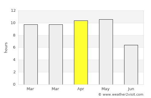 Igatpuri average rain in April