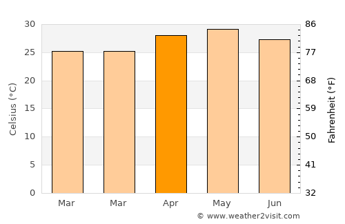 Igatpuri average temperature in April